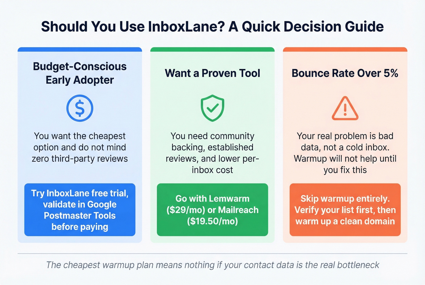 Three-scenario decision guide for InboxLane vs alternatives