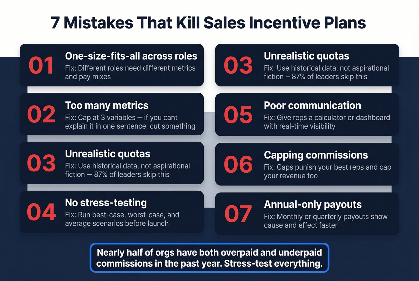 Seven common mistakes that kill sales incentive plans