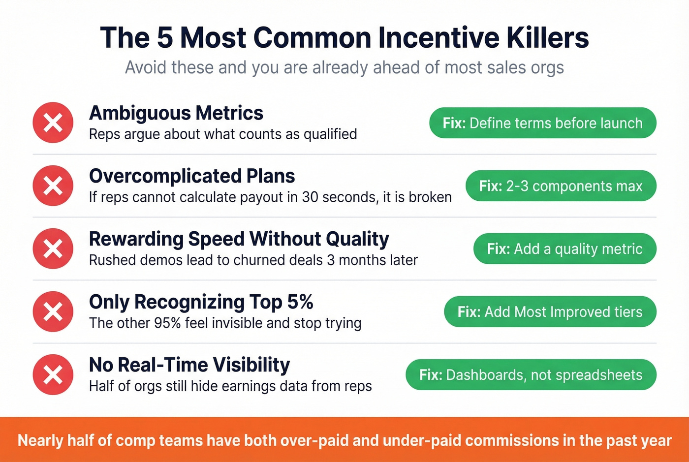 Top five incentive program mistakes with warning indicators