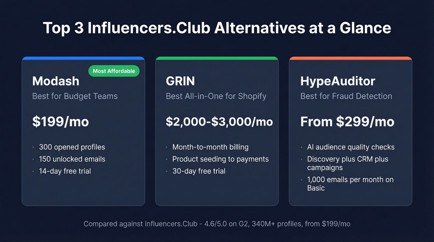 Top three Influencers.Club alternatives with key highlights