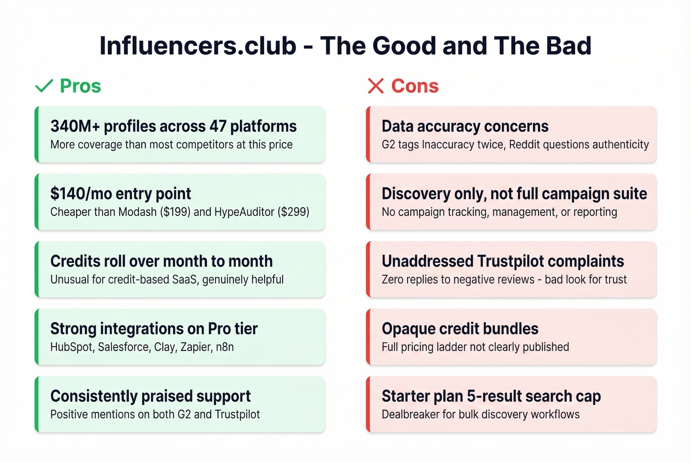 Influencers.club pros and cons visual summary