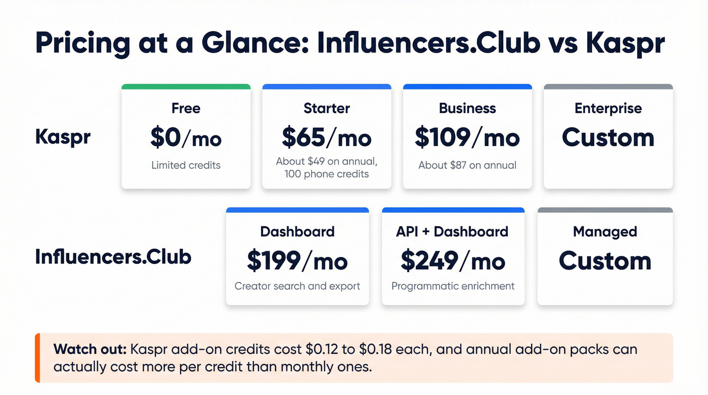 Kaspr vs Influencers.Club pricing tier comparison chart