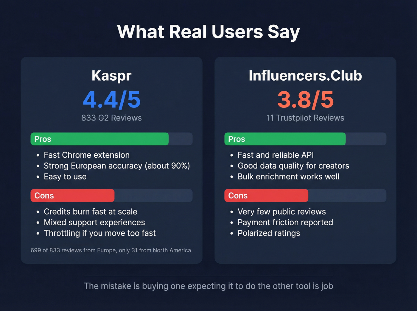 User review ratings and sentiment summary for both tools