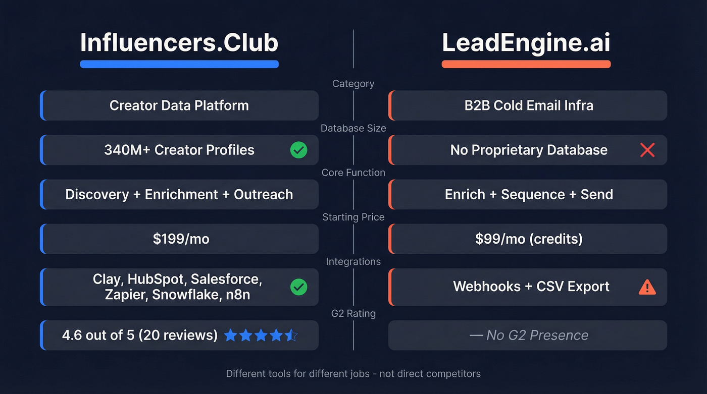 Influencers.Club vs LeadEngine.ai head-to-head feature comparison