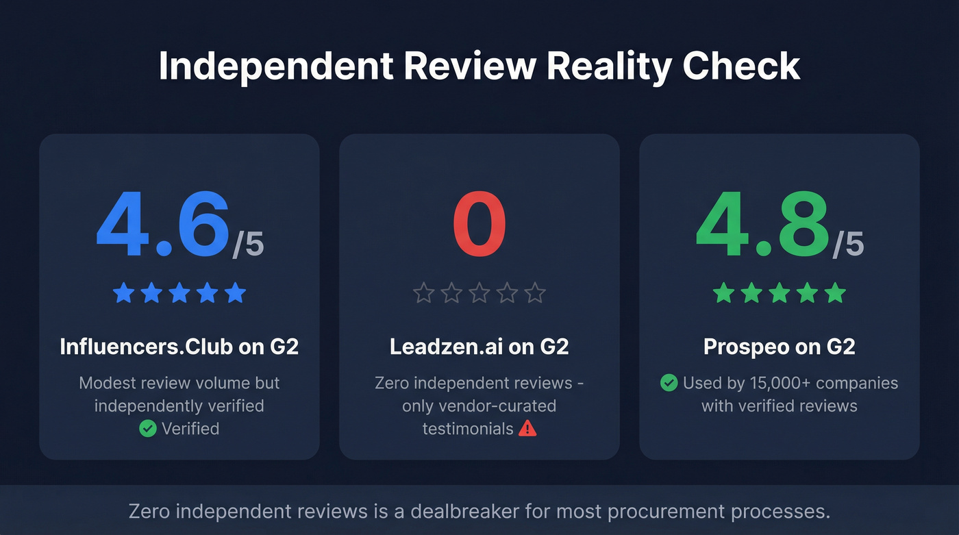G2 review trust comparison stat card