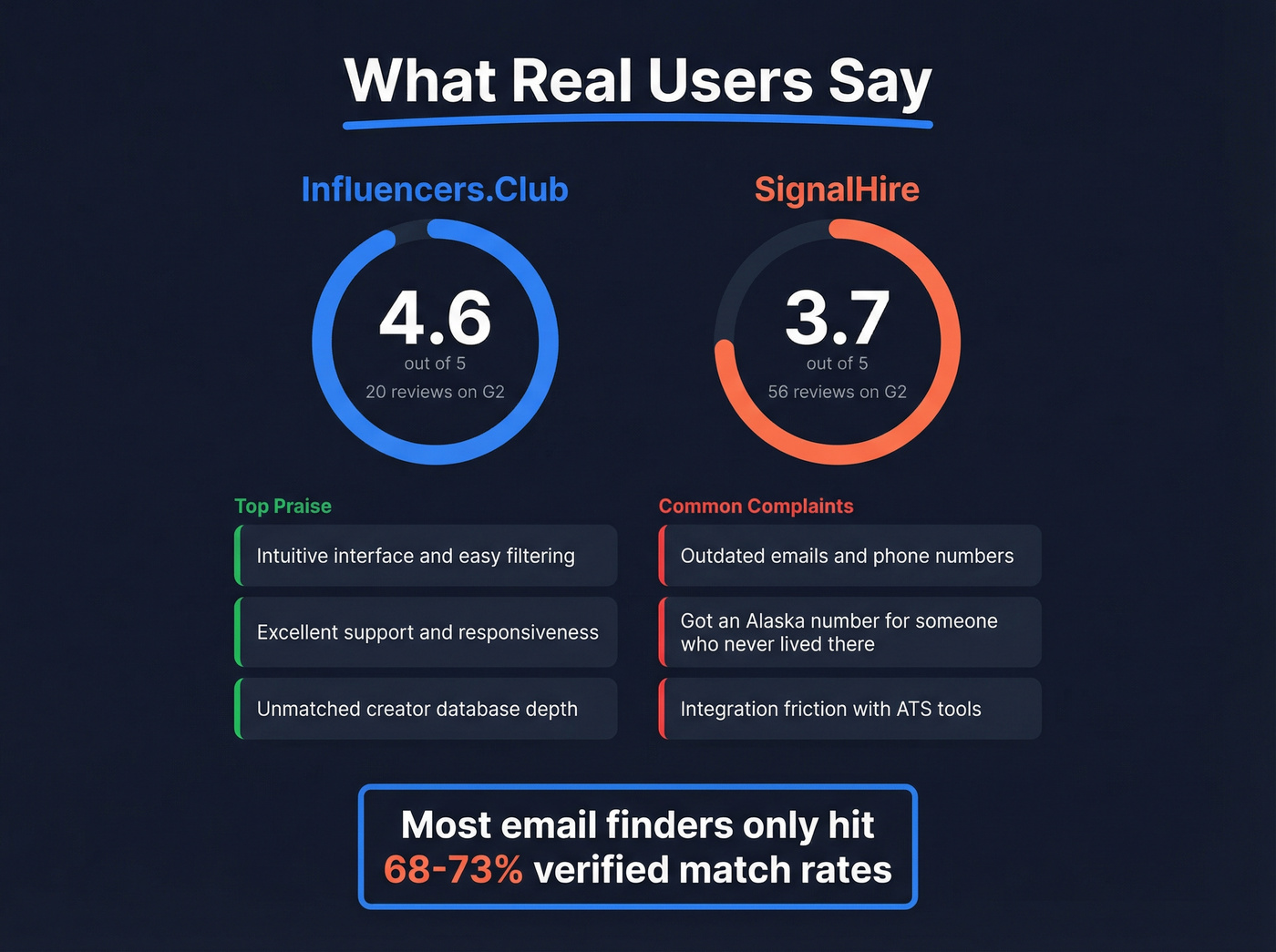 User rating and sentiment comparison with review highlights