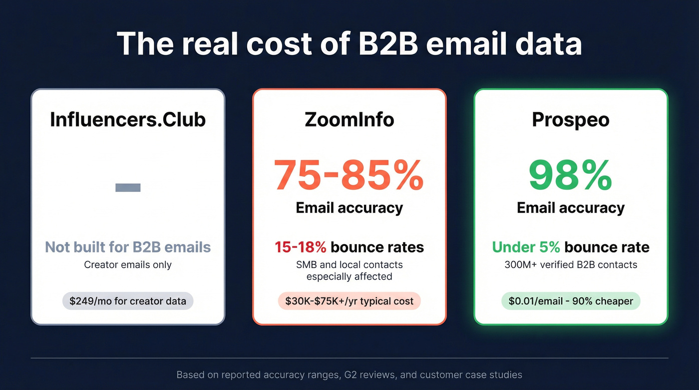 Cost and accuracy comparison across all three tools
