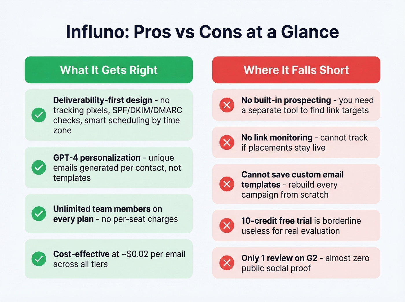 Influno pros and cons visual summary card