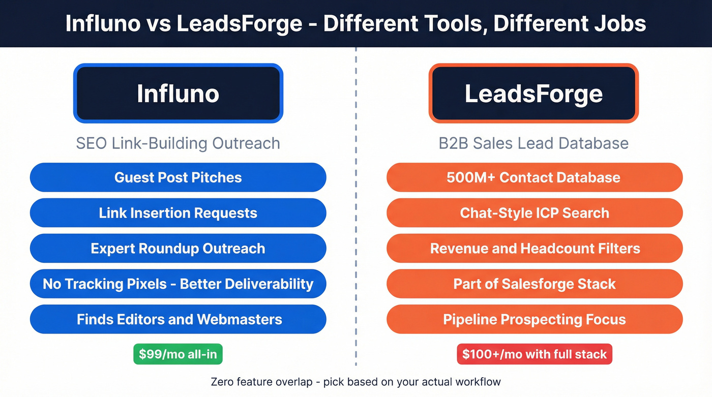 Influno vs LeadsForge head-to-head use case comparison