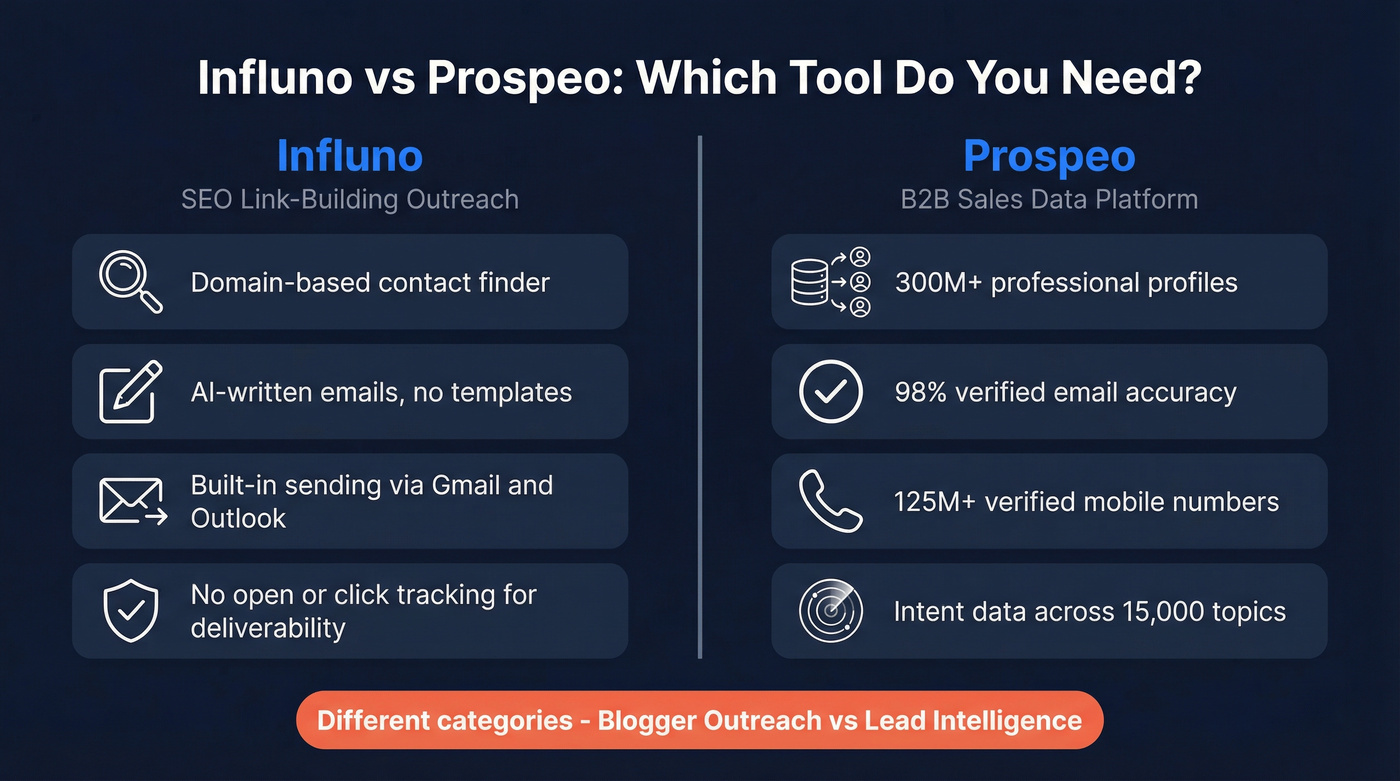 Influno vs Prospeo head-to-head comparison overview
