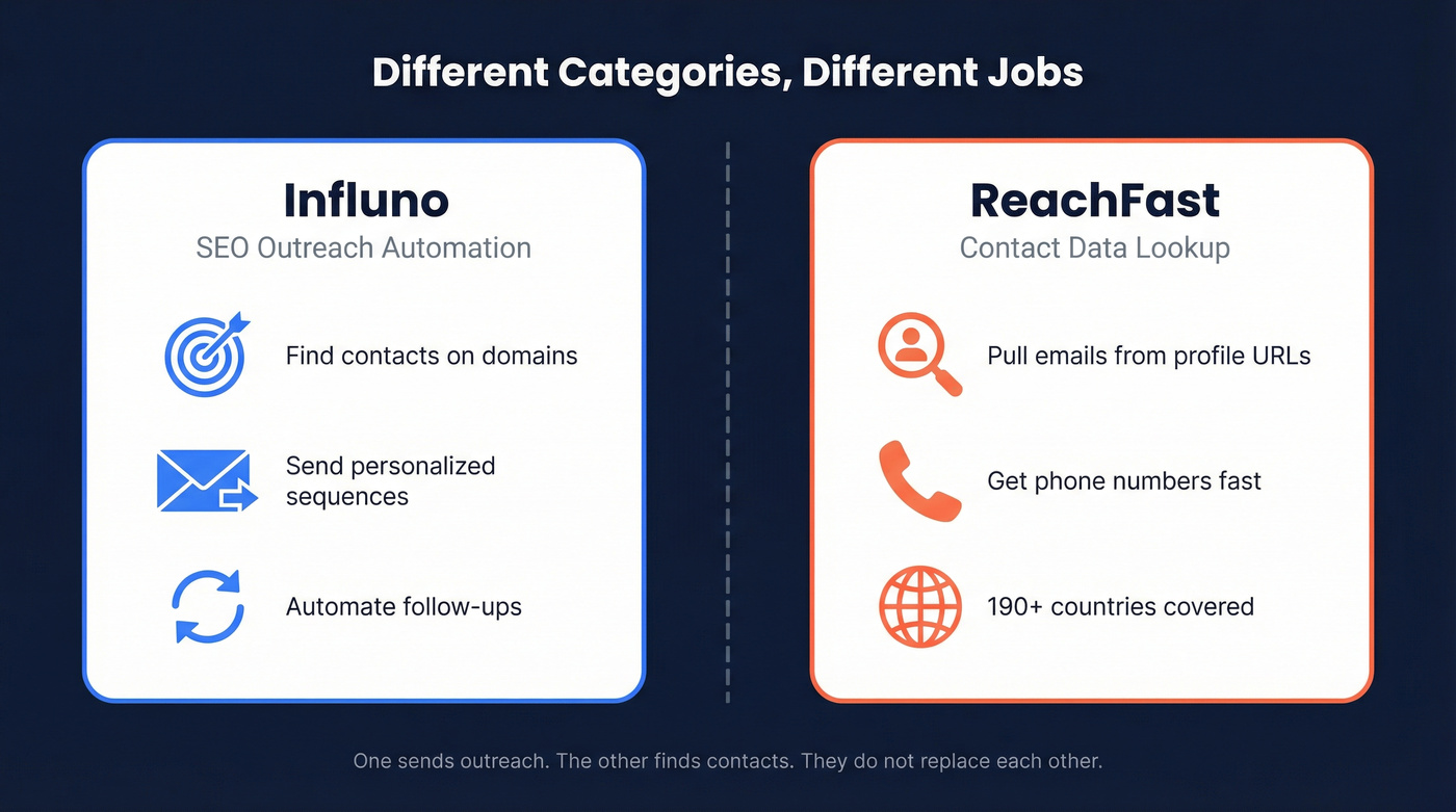 Influno vs ReachFast category difference diagram