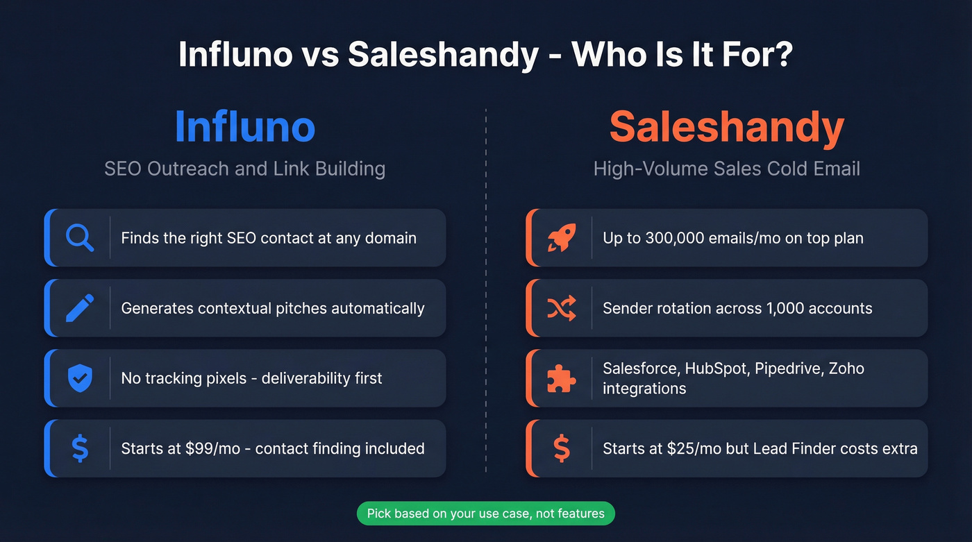 Influno vs Saleshandy head-to-head use case comparison