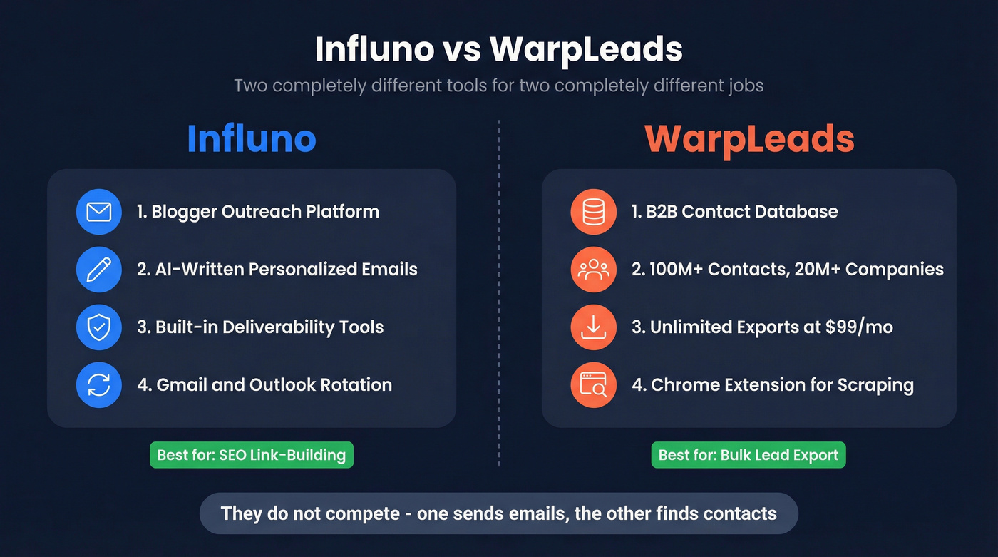 Influno vs WarpLeads head-to-head comparison diagram