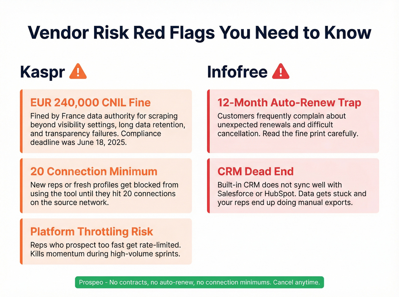 Infofree and Kaspr compliance risks and red flags