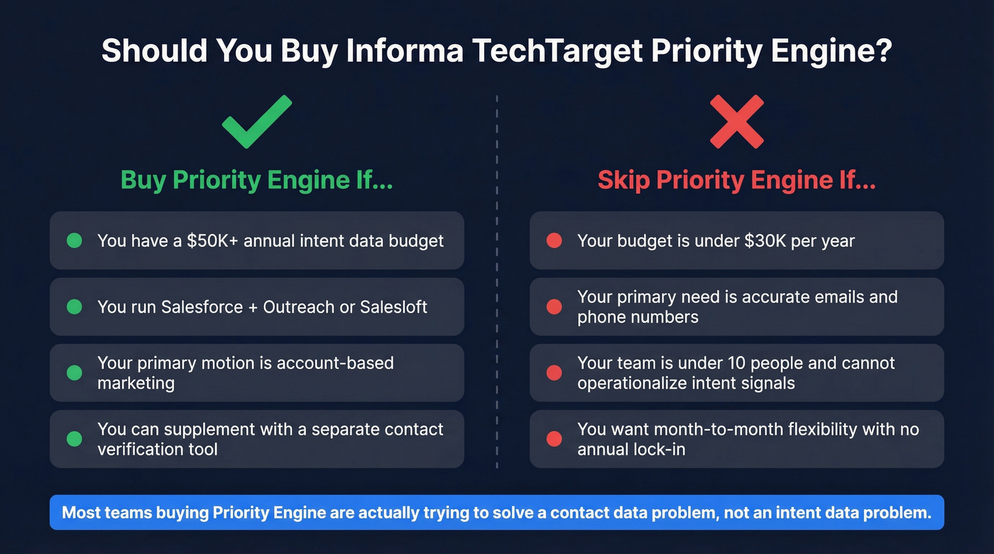 Decision matrix for who should buy Priority Engine