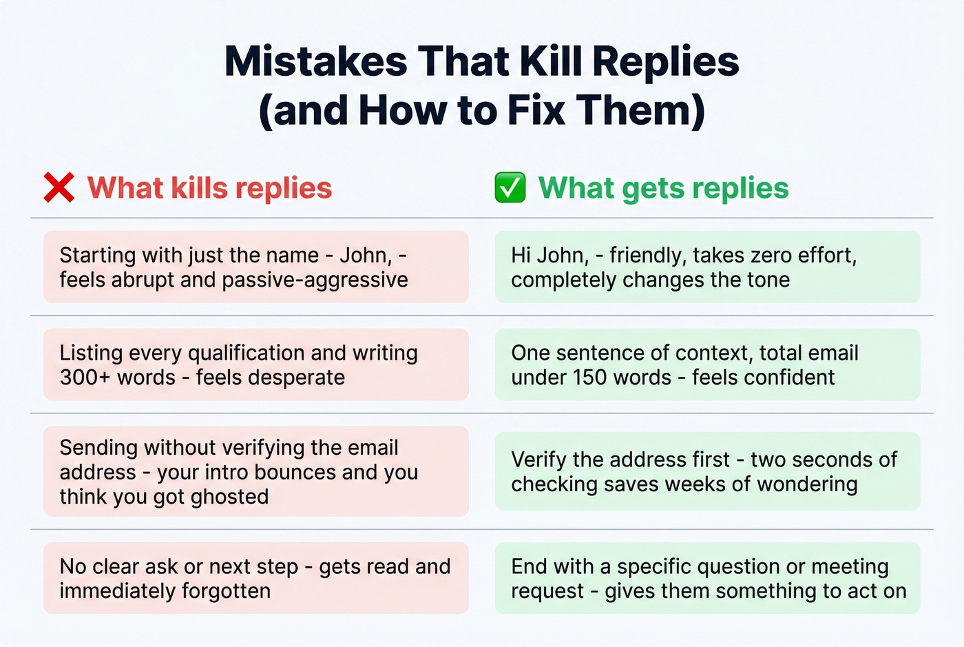 Common email intro mistakes vs fixes comparison