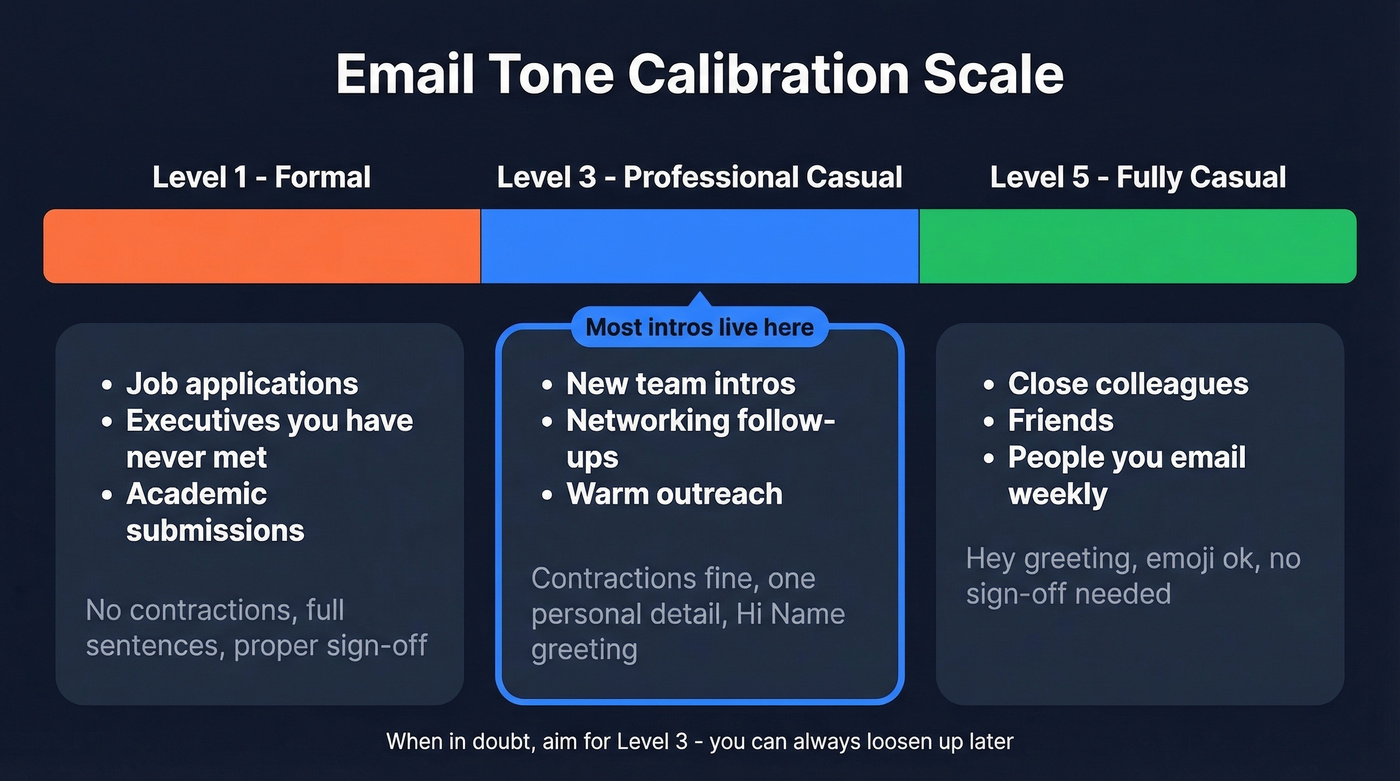 Email tone calibration scale from formal to casual
