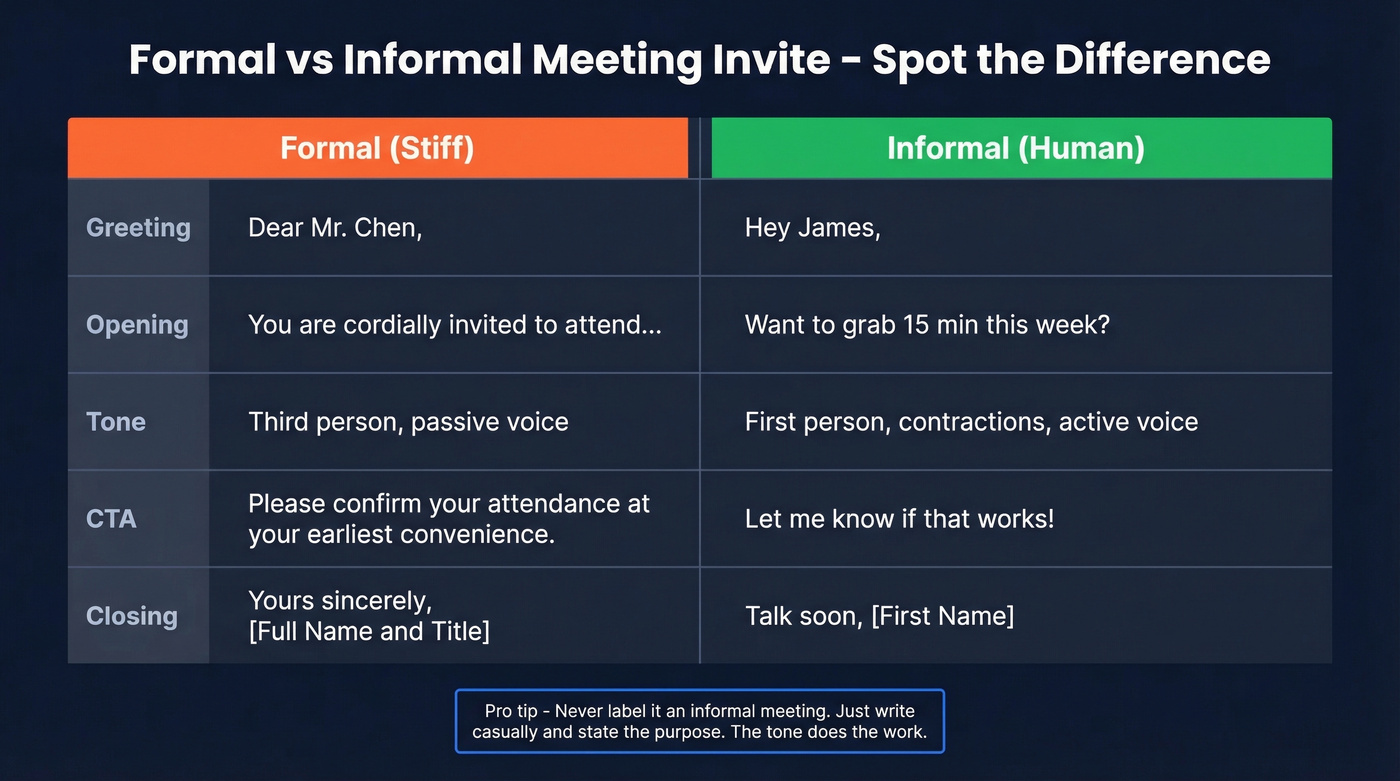 Formal vs informal email tone comparison side by side
