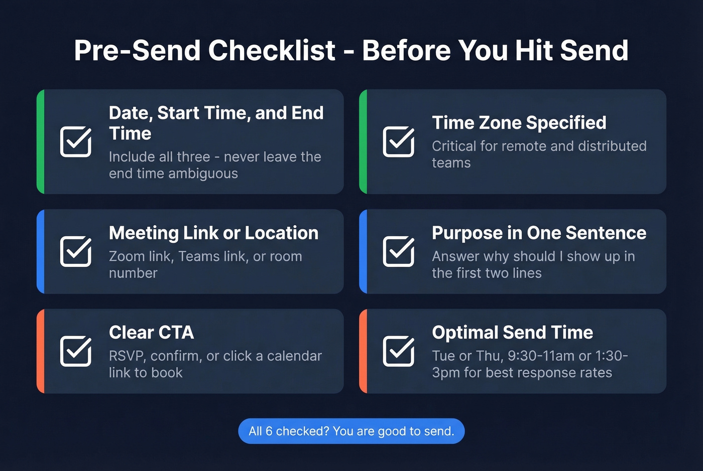 Visual pre-send checklist for informal meeting invites
