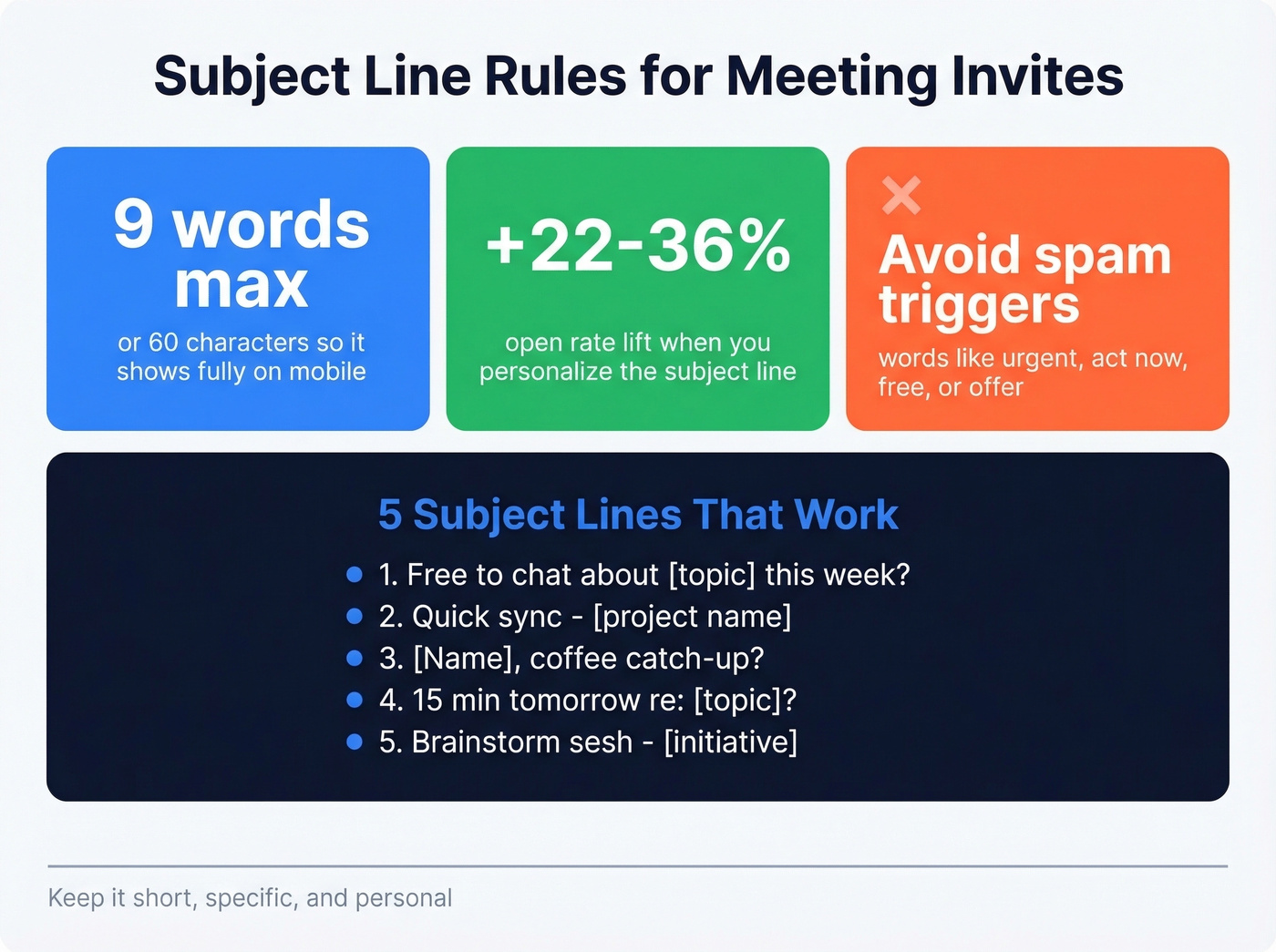 Subject line best practices with stats and examples