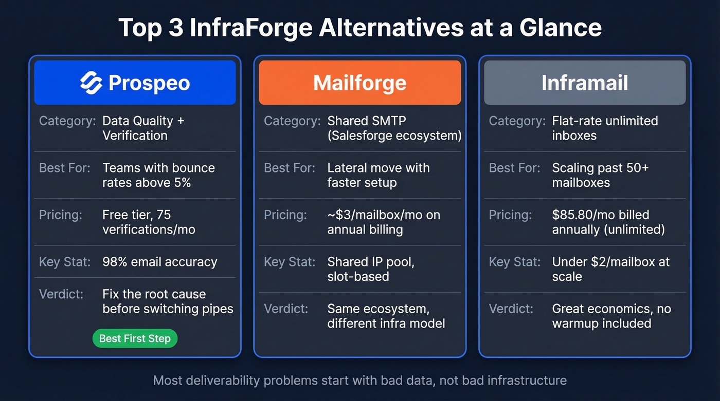 Three InfraForge alternatives compared at a glance