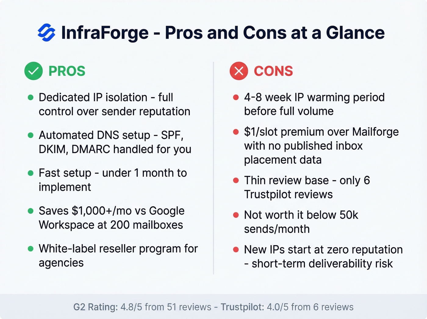 InfraForge pros and cons visual summary card