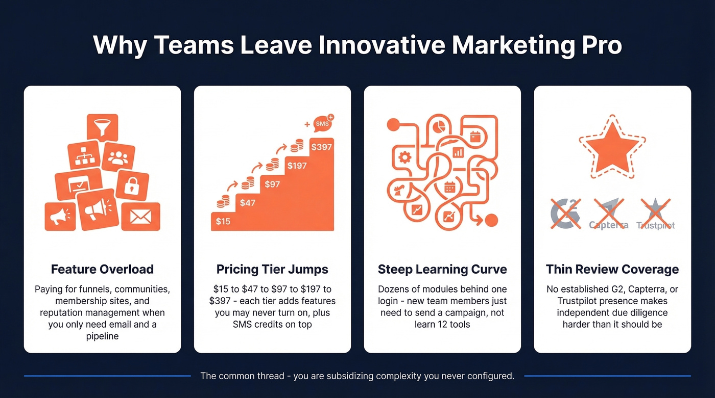 Four key pain points driving IMP alternative searches