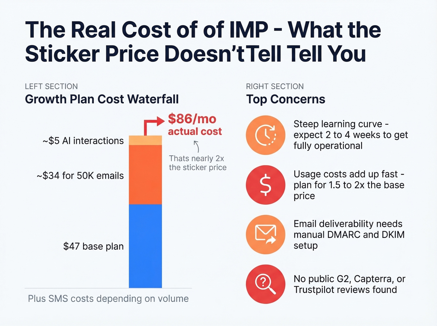 Innovative Marketing Pro key cons and hidden costs summary