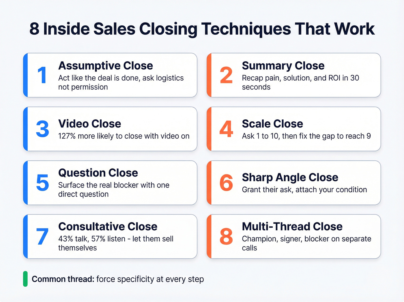 Visual overview of 8 inside sales closing techniques