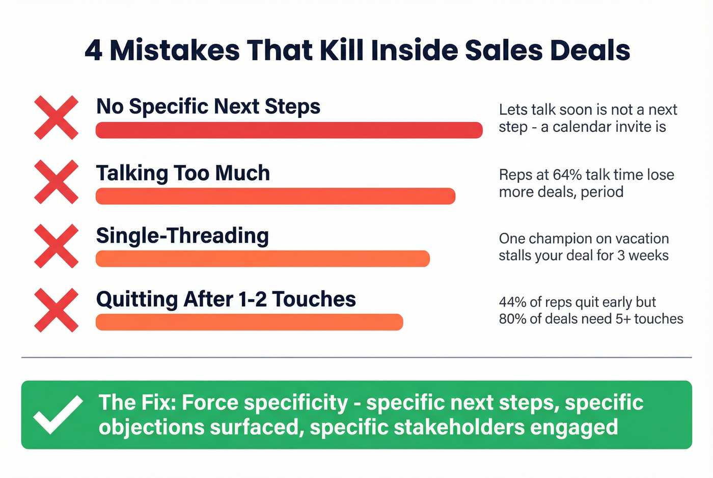 Top deal-killing mistakes ranked by impact