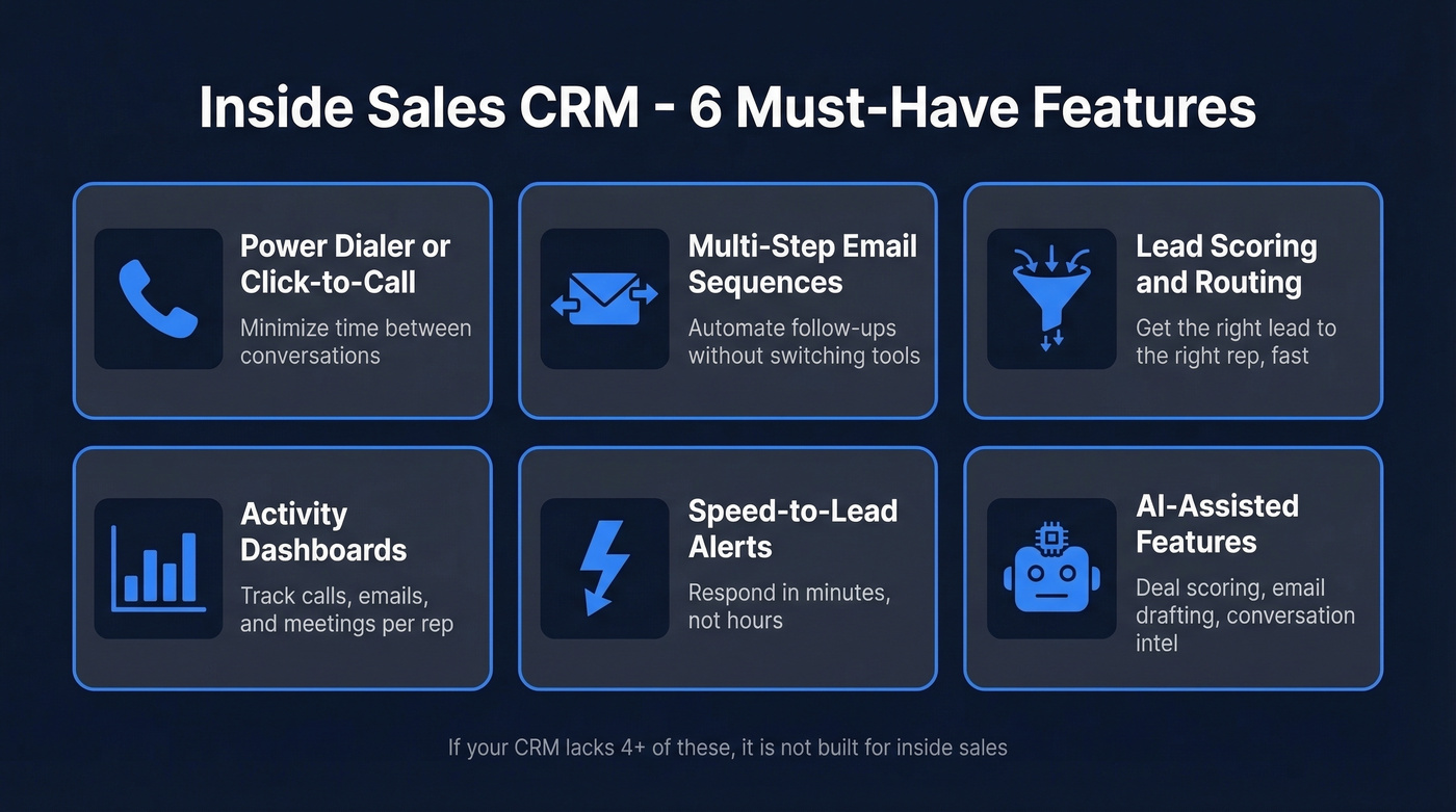 Inside sales CRM must-have features checklist visual