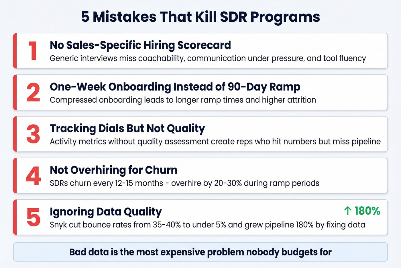 Five common SDR program mistakes with warning indicators