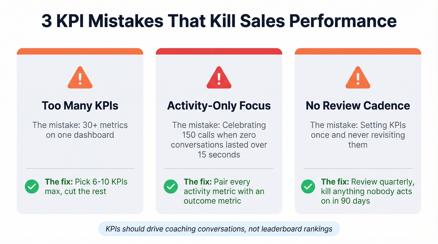 Three common KPI mistakes with warning signs and fixes