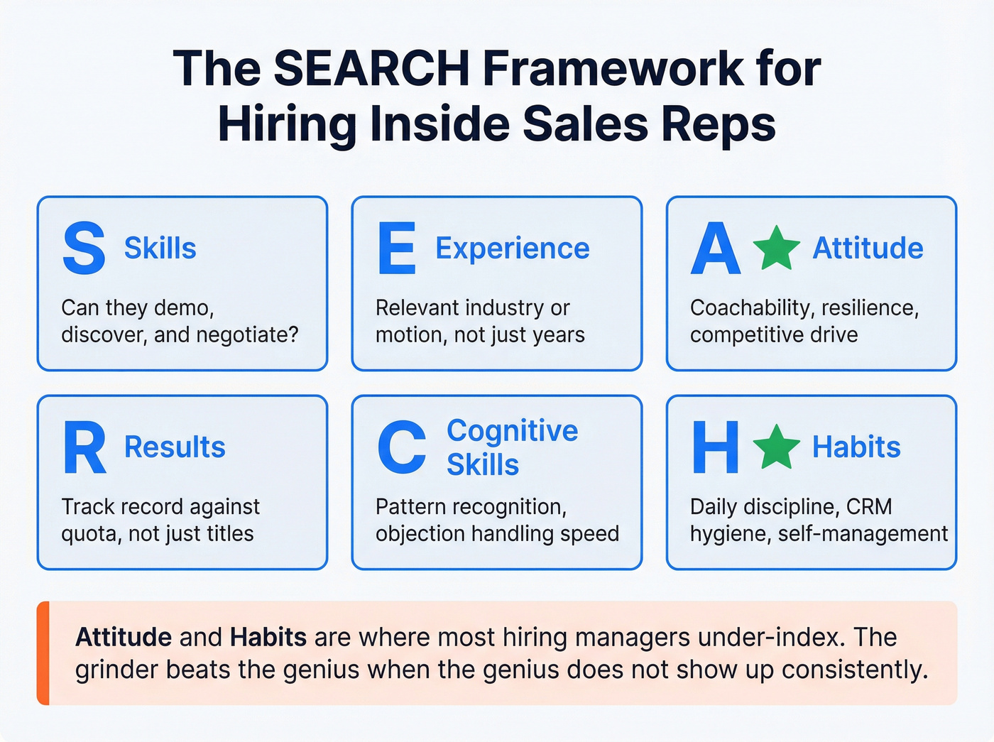 SEARCH hiring framework for inside sales reps