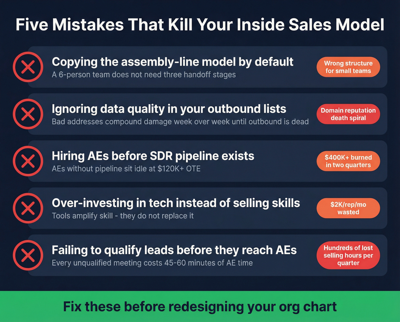 Five common inside sales model mistakes with impact