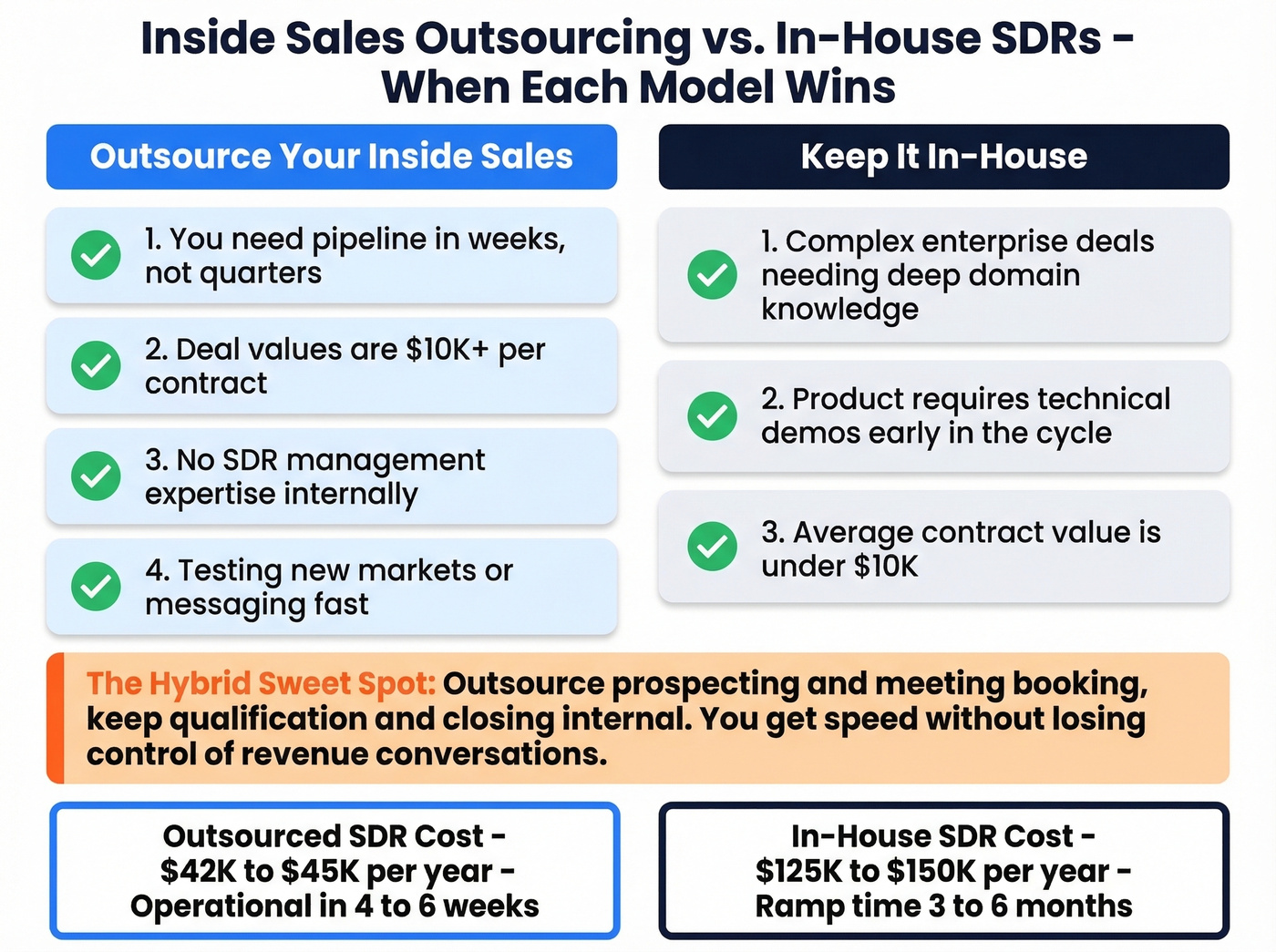 Decision matrix for outsourcing versus in-house SDR teams