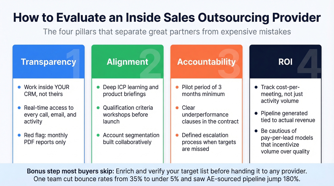 Four-pillar evaluation framework for inside sales outsourcing providers
