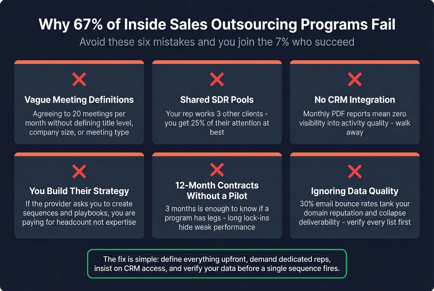 Six critical mistakes that cause outsourced inside sales failure
