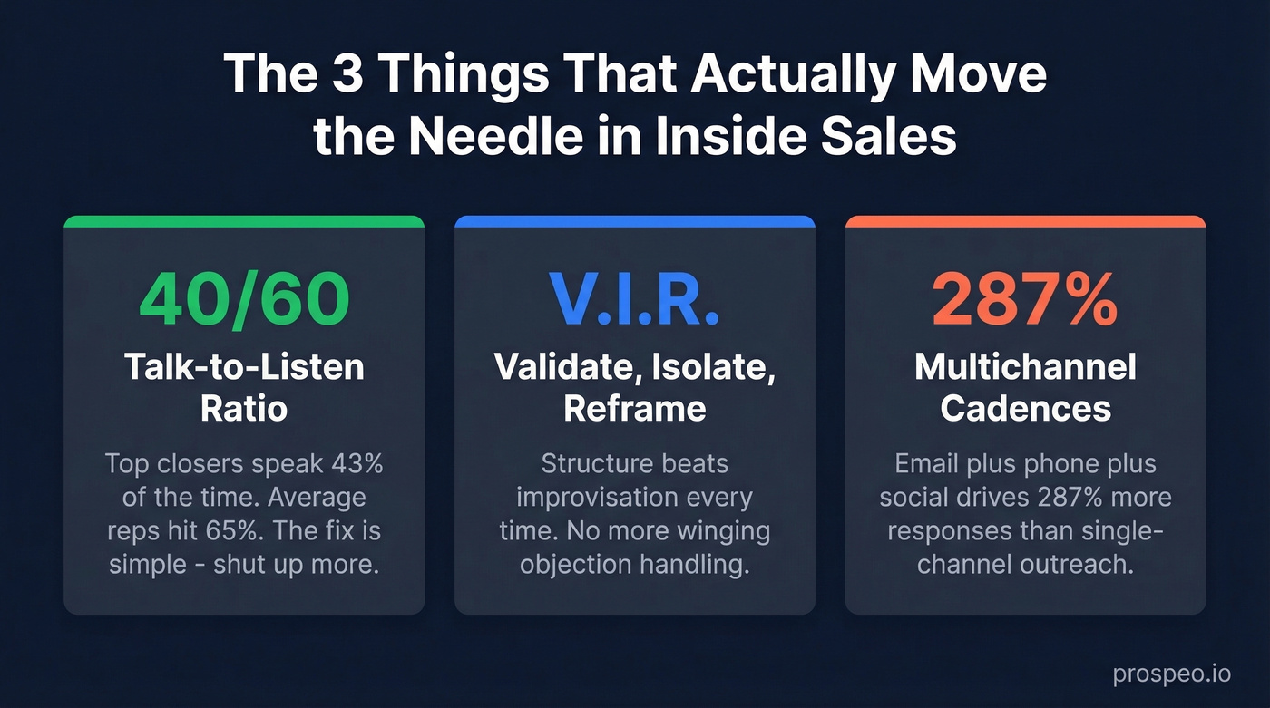 Three key inside sales techniques stat highlights