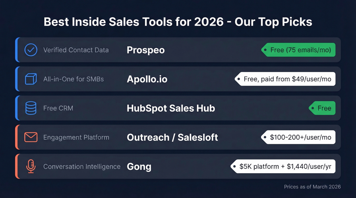 Inside sales tools category picks overview card