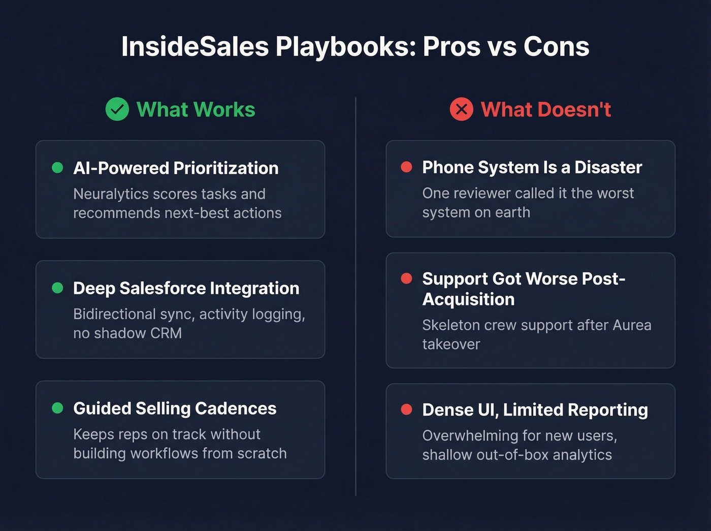 InsideSales pros and cons visual summary card