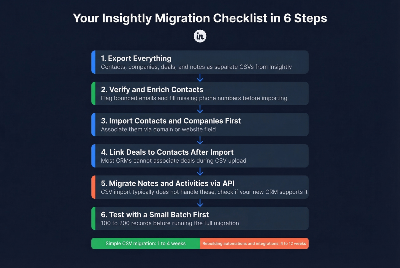 Step-by-step Insightly CRM migration workflow
