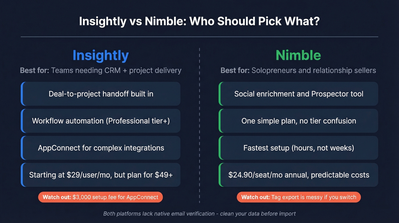 Insightly vs Nimble head-to-head comparison overview