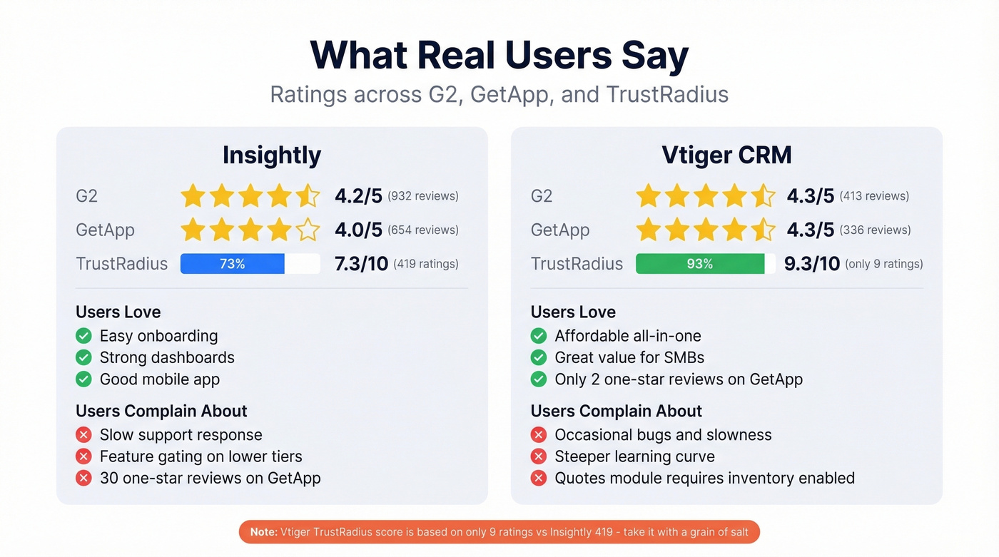 User review ratings comparison across platforms