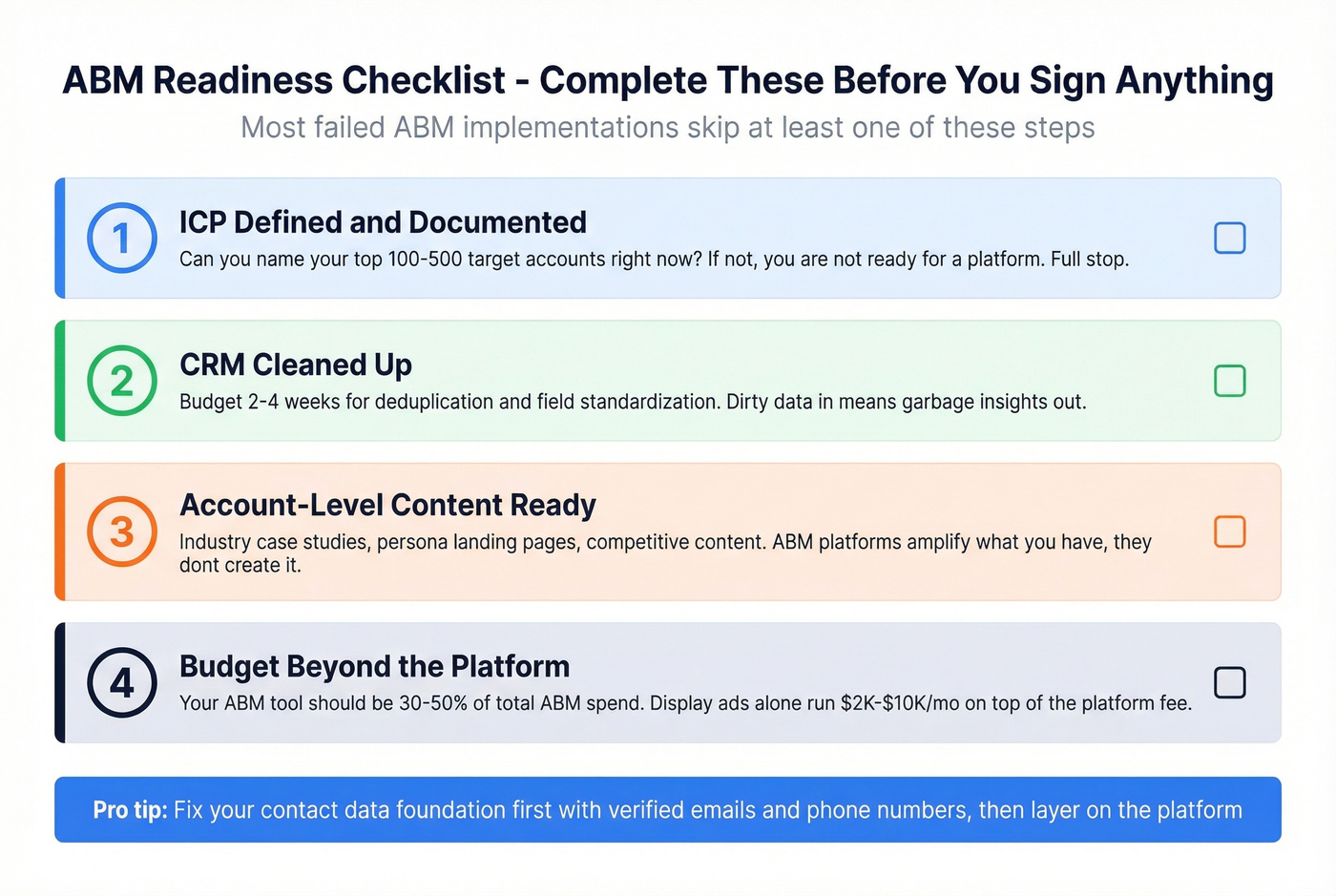 ABM readiness checklist before purchasing any platform