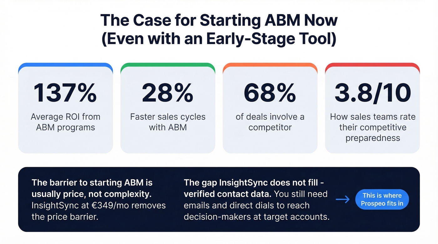 Key ABM stats supporting InsightSync value proposition
