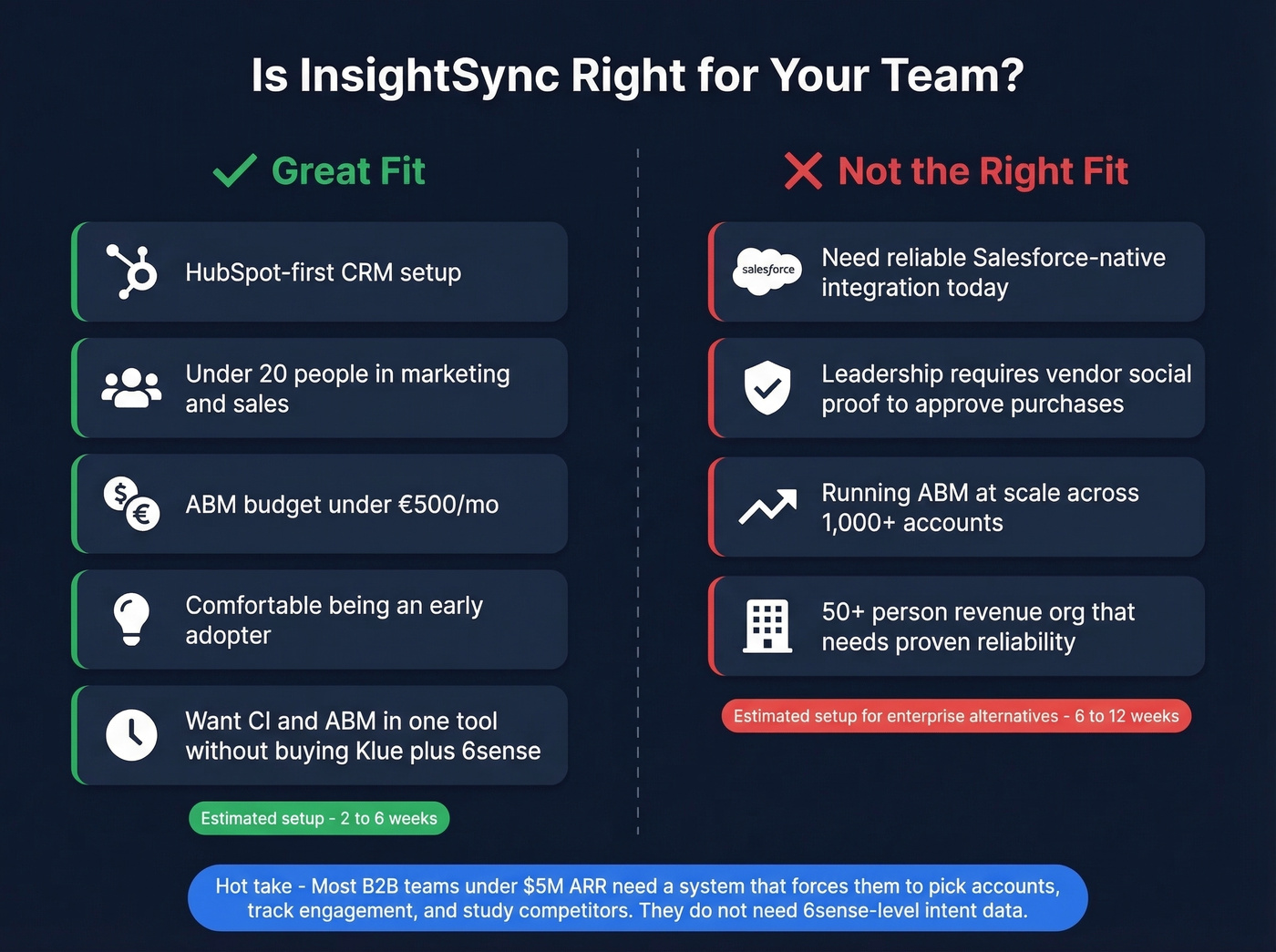 InsightSync ideal vs wrong fit buyer decision guide