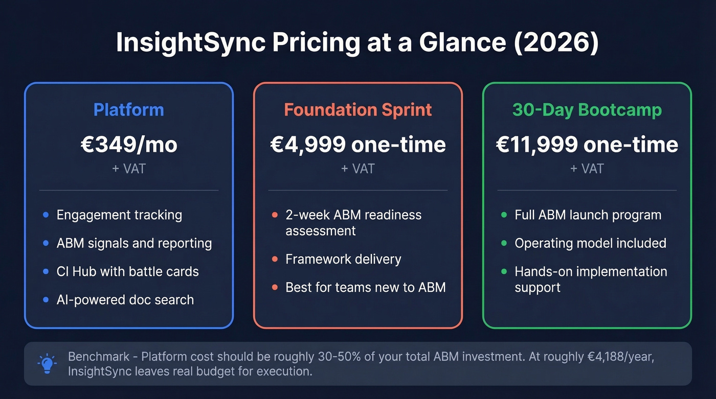 InsightSync pricing tiers and plans visual breakdown