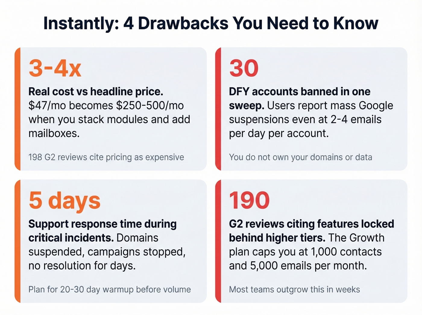 Instantly biggest drawbacks warning stat cards overview