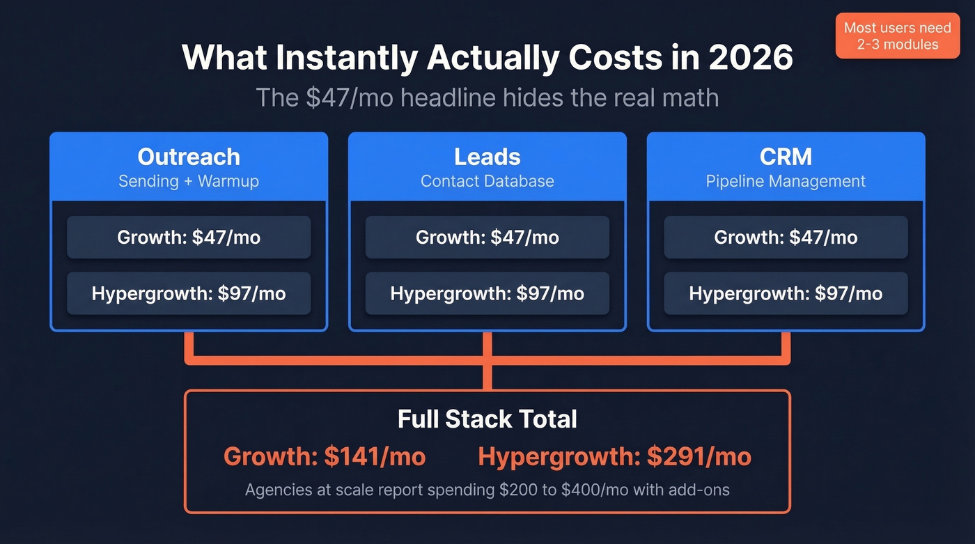 Instantly modular pricing breakdown showing true total costs